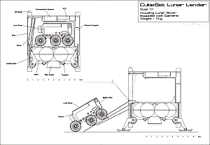 CUBESAT Lunar Lander